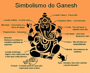 Ganesha - simbolismo (reprodução de imagem da Internet)